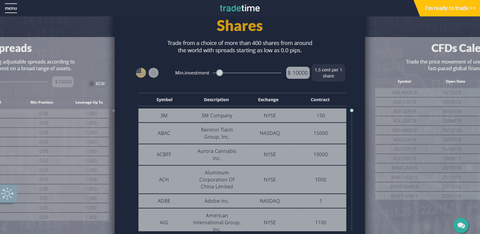 TradeTime Review equity cfd cost structure TradeTime Review equity cfd cost structure